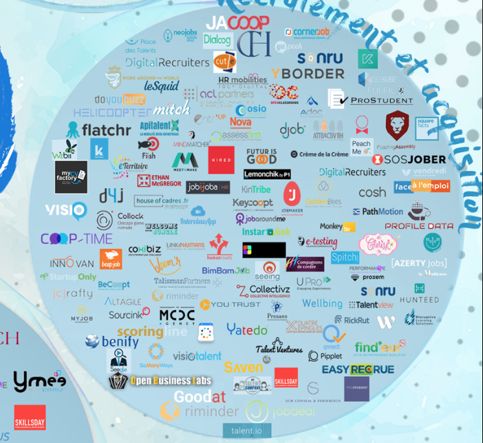 carte des startup lab rh 2017